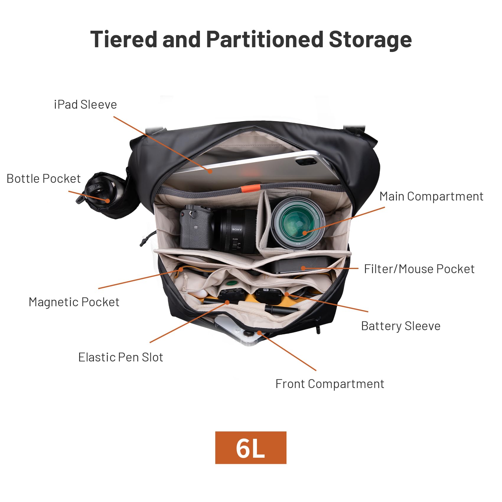 PGYTECH OneGo Solo V2 카메라 슬링백, - Photography Solo 리뷰 및 가격